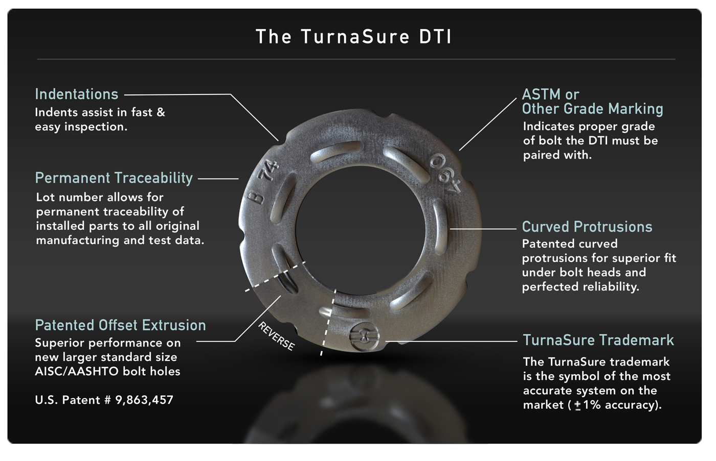 TurnaSure Direct Tension Indicators