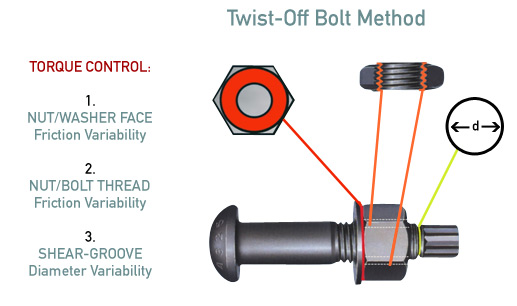 Twist-Off Bolts Bolting Method
