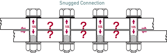 A snugged bolted connection